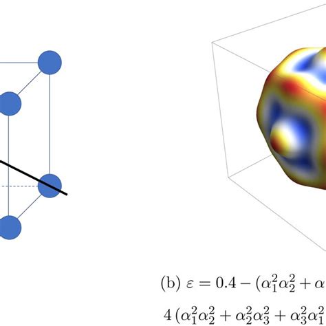 Left: Schematic of a bcc crystal unit cell, with the overall... | Download Scientific Diagram