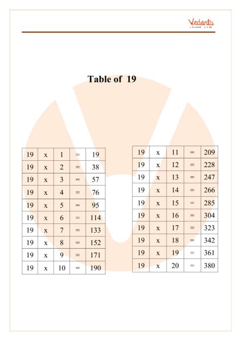 Multiplication Table Pdf 1 10 | Bruin Blog