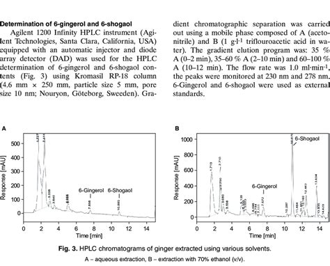 Process flow chart for extraction of 6-gingerol and 6-shogaol from... | Download Scientific Diagram