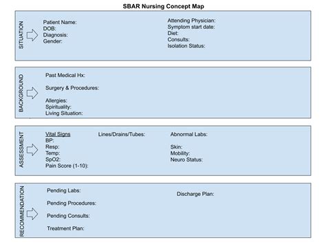 What is a Nursing Concept Map? Examples & Templates – Nurses News Hubb