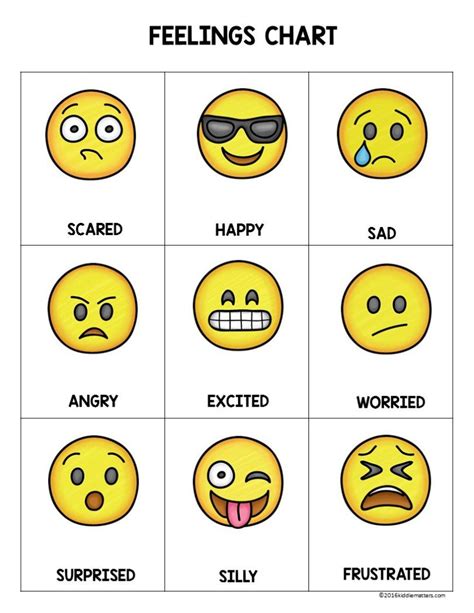 Emoji Feelings Chart For Kids