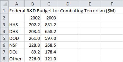 How to Make Arrow Charts in Excel - Peltier Tech