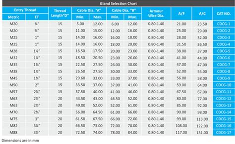 double compression cable gland size chart