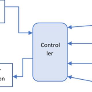 Sensor Architecture Network | Download Scientific Diagram