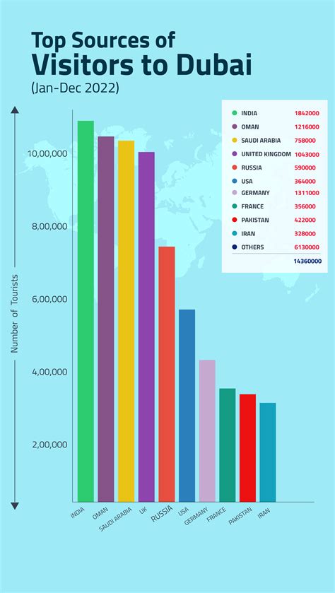 Dubai Tourism Statistics 2023 [Infographics] (2023)