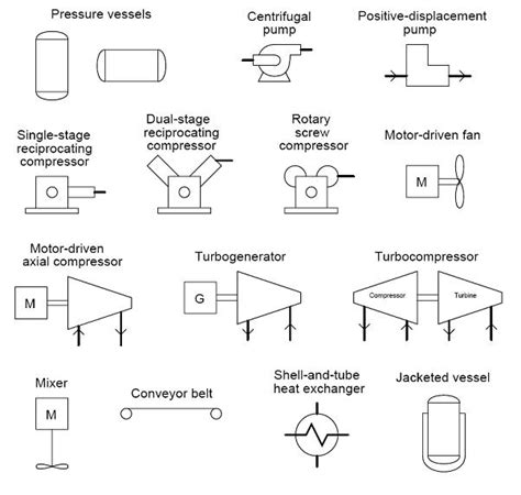 Common P&ID symbols used in Developing Instrumentation Diagrams ~ Learning Instrumentation And ...