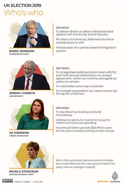 Infographic: What you need to know about the UK election | UK | Al Jazeera