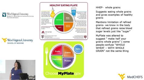 Healthy Eating Plate Harvard