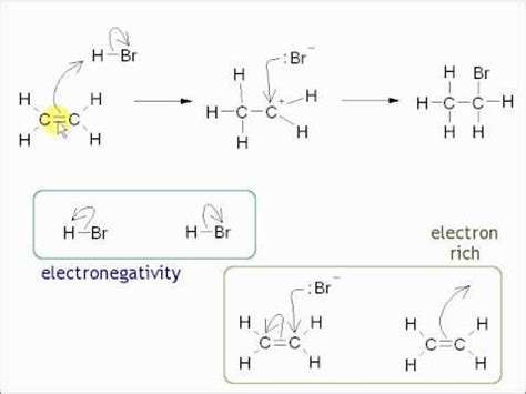 3b. Alkenes - Electrophilic Addition Mechanism - YouTube