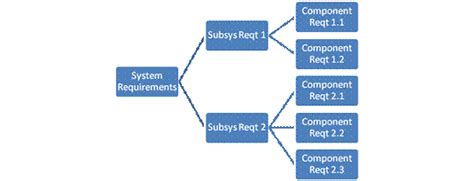 Subsystem Example