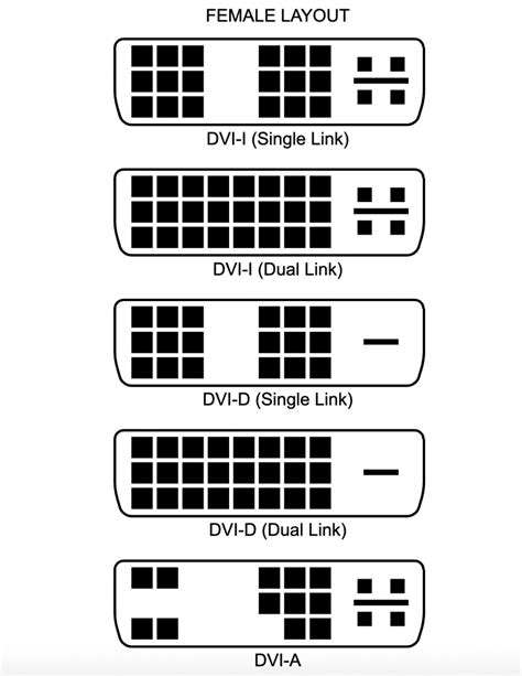 DVI-A, DVI-D and DVI-I Video Connectors: What are the Differences? | ITIGIC