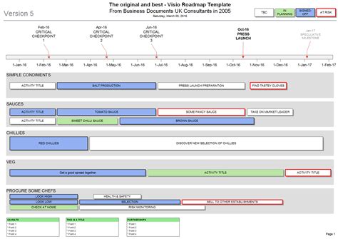 Visio Roadmap Template: the Original & Best, since 2005