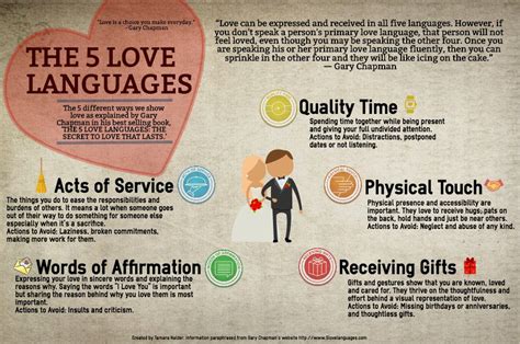 The Five Love Languages: Do They Really Apply » UR Basic Mom | Five love languages, Love ...