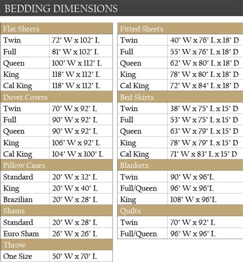 Pin by Donnalyn Ulmer on Decorating home | Bed sheet sizes, Sewing measurements, Quilt sizes