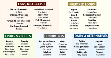 How Long Does Food Last in the Fridge? [Chart] | Taste of Home