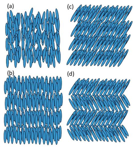 Molecular arrangement of liquid crystal phases: (a) nematic, (b) SmA ...