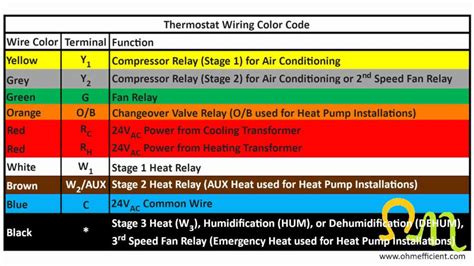 Nest Thermostat Wiring Explained - Wiring Digital and Schematic