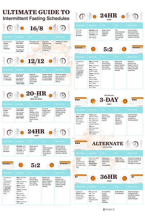 Guide to Fasting | Intermittent Fasting, Health Diet