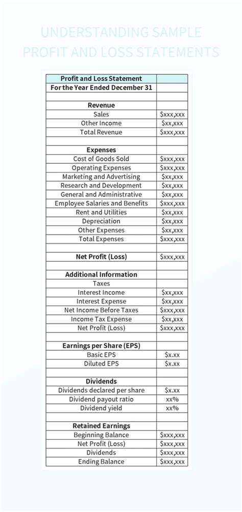 Understanding Sample Profit And Loss Statements Excel Template And ...