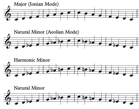 Music Theory