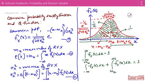 gauss unit