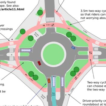 Cambridge votes for a "Do Optimum" Dutch-style roundabout - BikeBiz