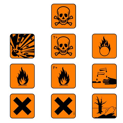 Hazard Signs And Meanings - ClipArt Best