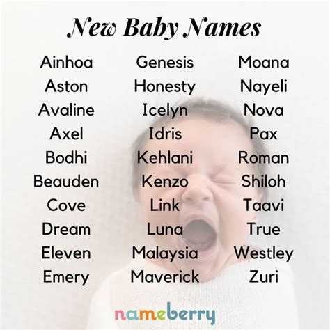 New Baby Names | New baby names, Baby names, Names