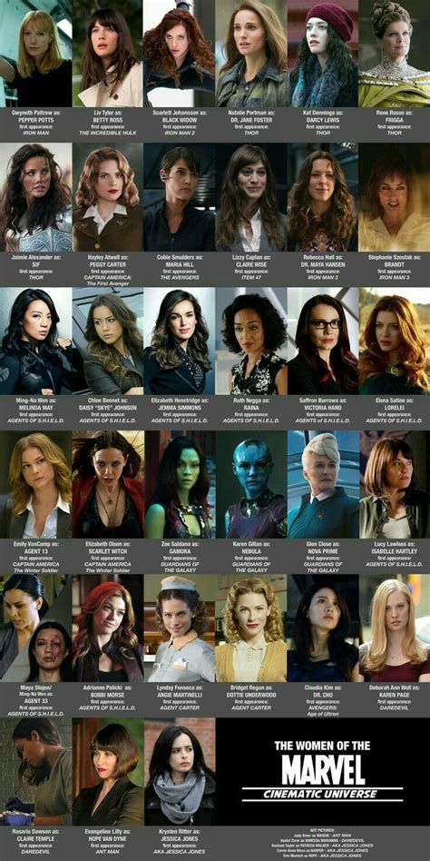 Pin on Marvel Universe | Marvel women, Marvel girls, Avengers