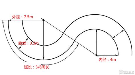 曲线行驶标准尺寸图,曲线行驶尺寸详细图_大山谷图库