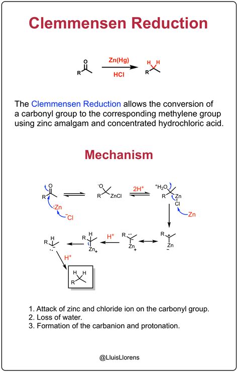 Reduction Reaction Mechanism