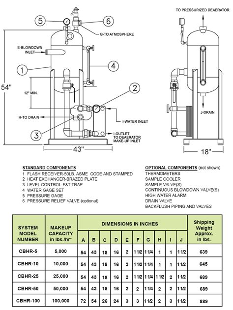 Wilson Engineering - Blowdown Heat Recovery - Innovative Boiler, Inc.