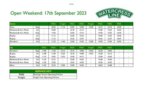 Watercress Line Event - Open Weekend