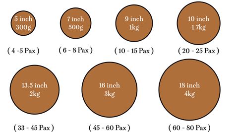 Cake Size Guide