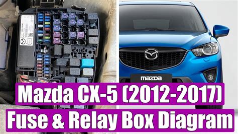 Mazda CX-5 (2012-2017) Fuse & Relay box diagram and location