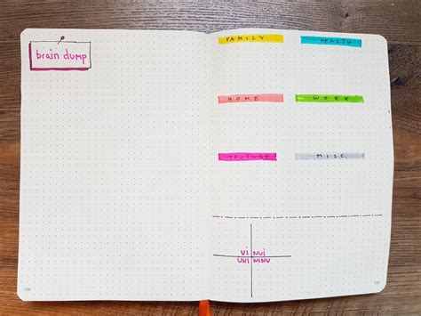 Brain Dump Bullet Journal Guide (Step By Step) - AnjaHome