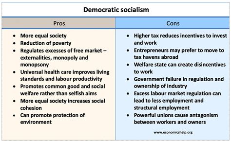 Definition Of Socialism