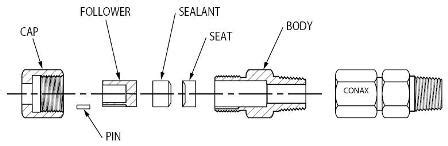 Sealing Glands Selection Guide: Types, Features, Applications | GlobalSpec