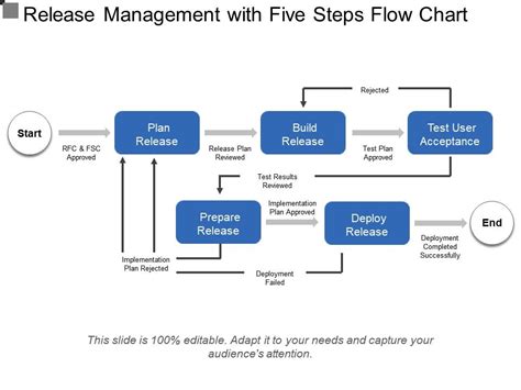 Product Deployment Flowchart Images | The Best Porn Website