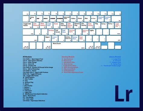 Save Time with Shortcut Keys for Adobe Lightroom | Lightroom shortcuts, Lightroom keyboard ...