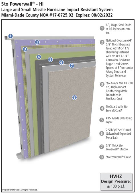 High Performance Building Envelope Systems