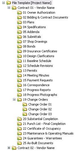 Project Management Documentation, Simple and Very Effective