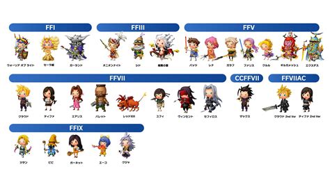 THEATRHYTHM FINAL BAR LINE details Characters, Gameplay, Quests, and more