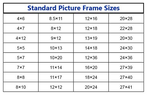 Standard Picture Frame Sizes | Picture frame sizes, Standard picture ...