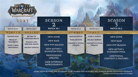 3rd-strike.com | World of Warcraft – Roadmap 2023