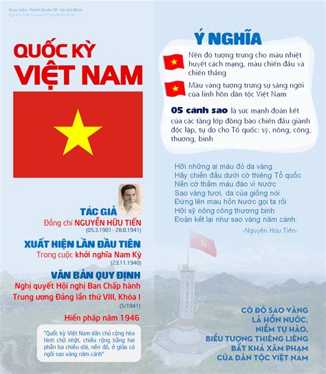 [Infographic] Ý nghĩa Quốc kỳ Việt Nam | Tuổi trẻ Nông Lâm TP. Hồ Chí Minh