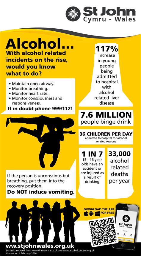 Pinterest | Alcohol awareness, Alcohol, Infographic