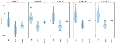 Thermochemical benchmark: atomisation of closed shell molecules with core correlation — pymolpro ...