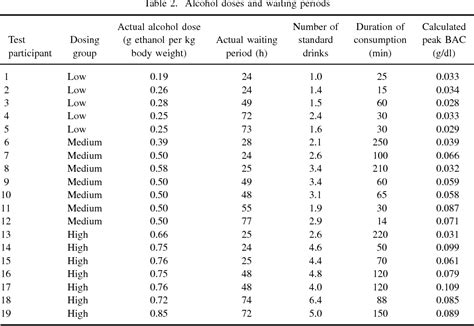 Table 1 from Sensitivity of commercial ethyl glucuronide (ETG) testing in screening for alcohol ...