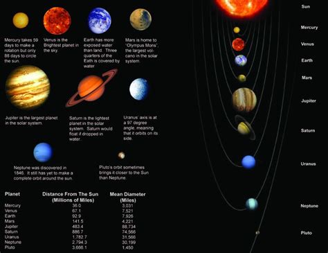 pictures of the plantes | The Planets’ Size Comparison | Solar system planets, Planets, Solar system